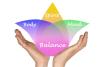 Mind-Body Wellness Day